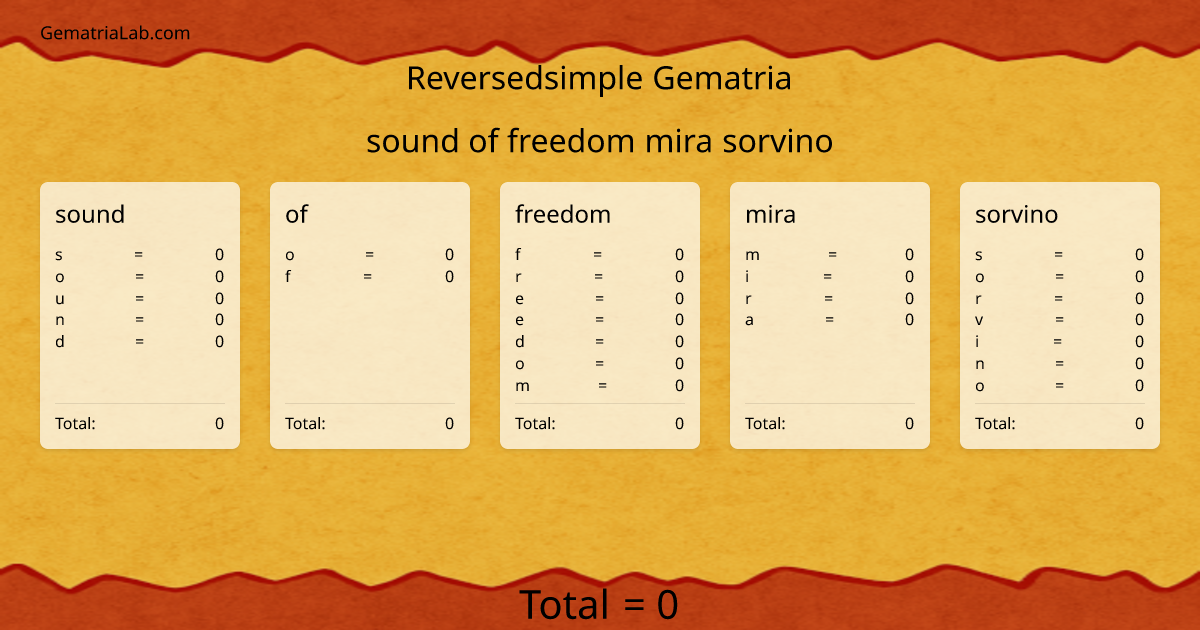 sound of freedom mira sorvino in reversedsimple Gematria